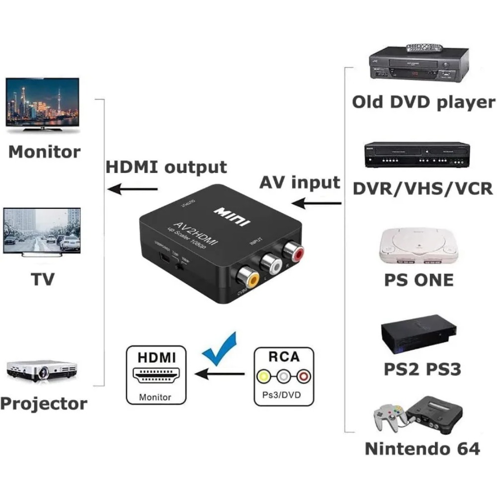 1080P AV To HDMI Converter RCA - огляд і ціна Gaming Console All In One