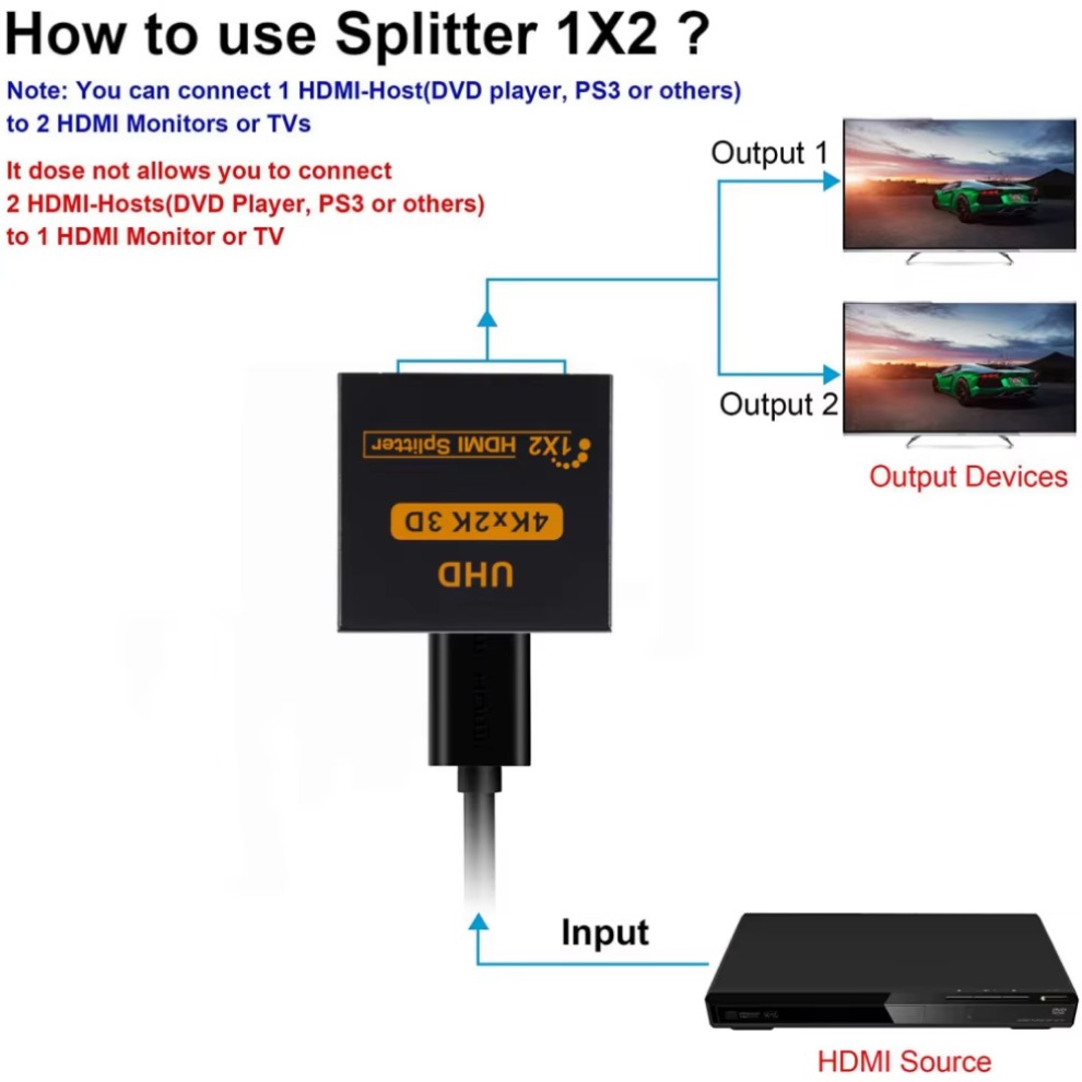LccKaa 1 in 2 Out HDMI-compati - огляд і ціна Gaming Console All In One